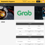 50% off ($10 Min Spend) or 30% off ($20 Min Spend) at GrabFood/GrabMart, Up to $5 off at GrabExpress [Maybank Cards]
